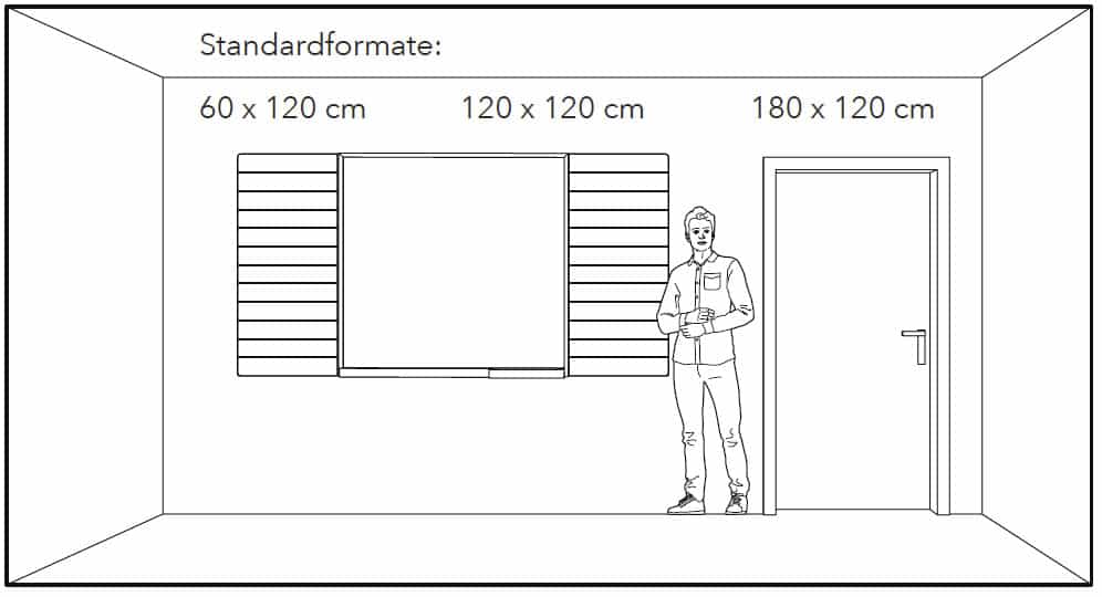 Whiteboards – Akustikpaneele