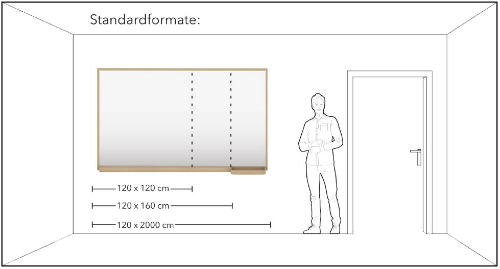 Whiteboards – Akustikpaneele